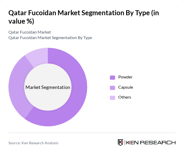 Qatar Fucoidan Market segmentation by Type.