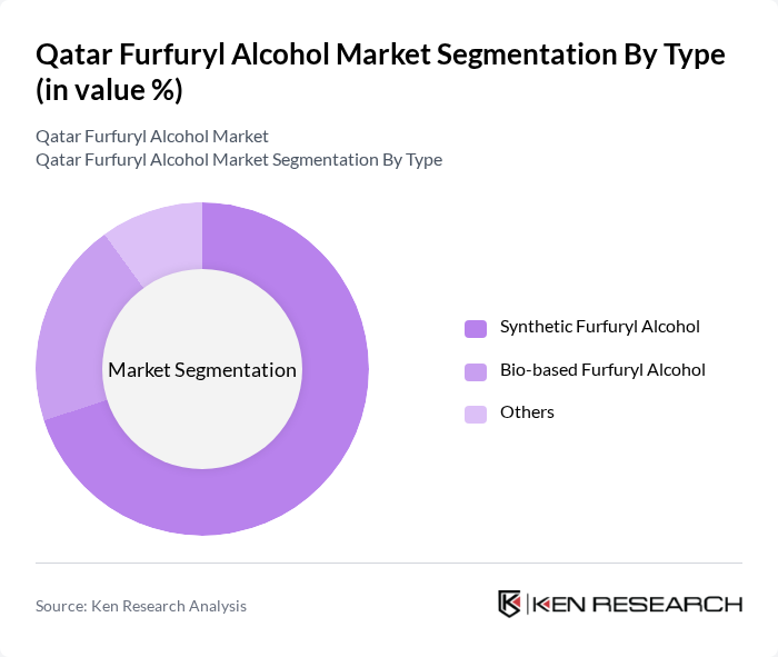 Qatar Furfuryl Alcohol Market segmentation by Type.