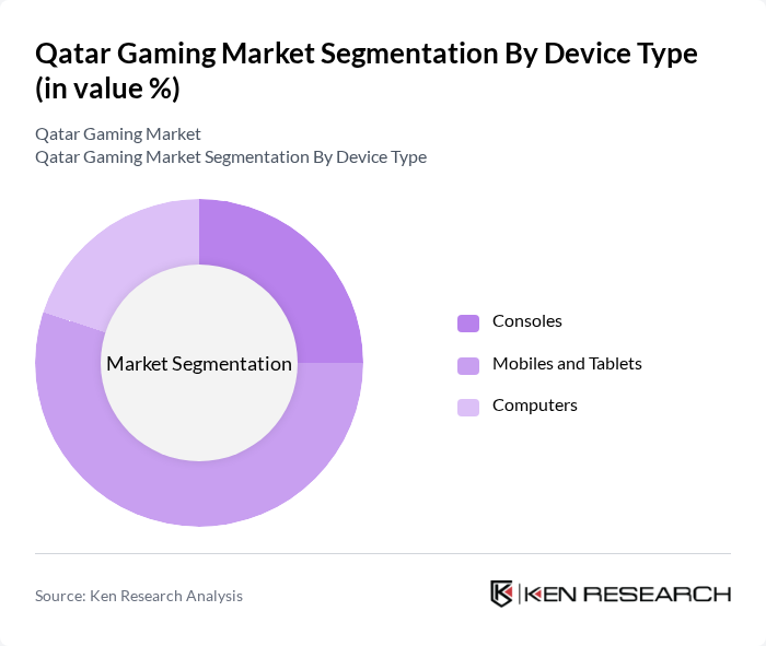 Qatar Gaming Market segmentation by Device Type.