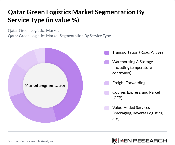 Qatar Green Logistics Market segmentation by Service Type.