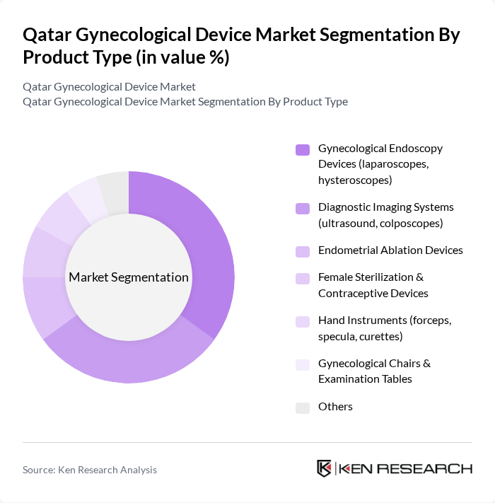 Qatar Gynecological Device Market segmentation by Product Type. Qatar Gynecological Device Market segmentation by Product Type.