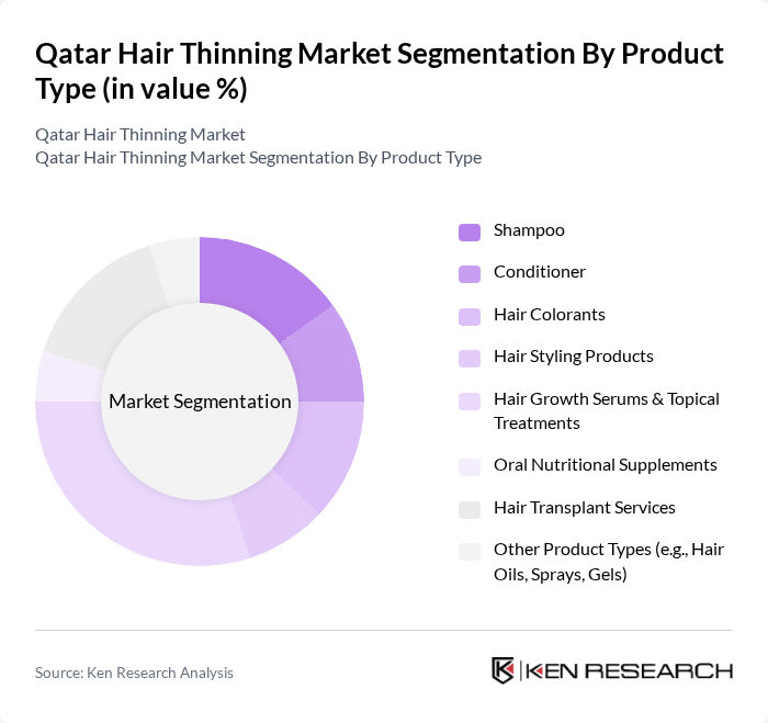 Qatar Hair Thinning Market segmentation by Product Type. Qatar Hair Thinning Market segmentation by Product Type.
