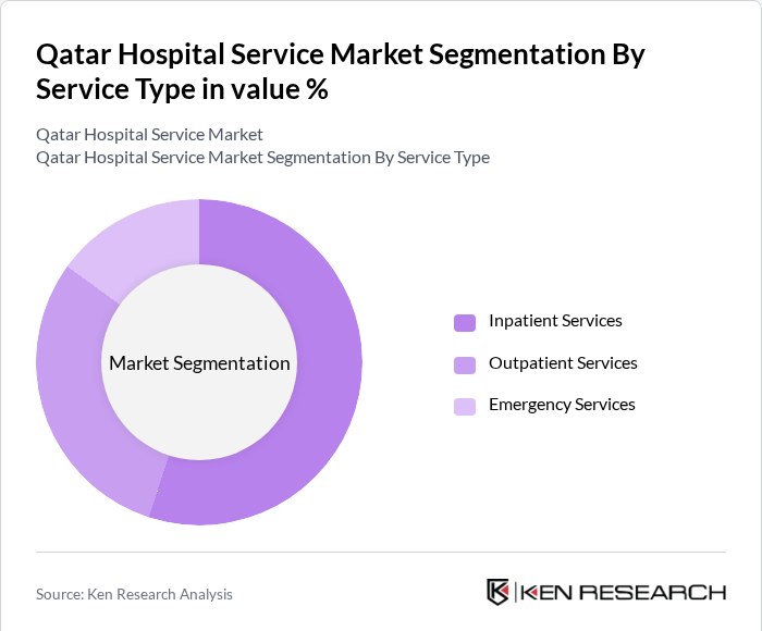 Qatar Hospital Service Market Segmentation by Service Type