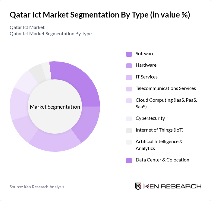 Qatar Ict Market segmentation by Type. Qatar Ict Market segmentation by Type.