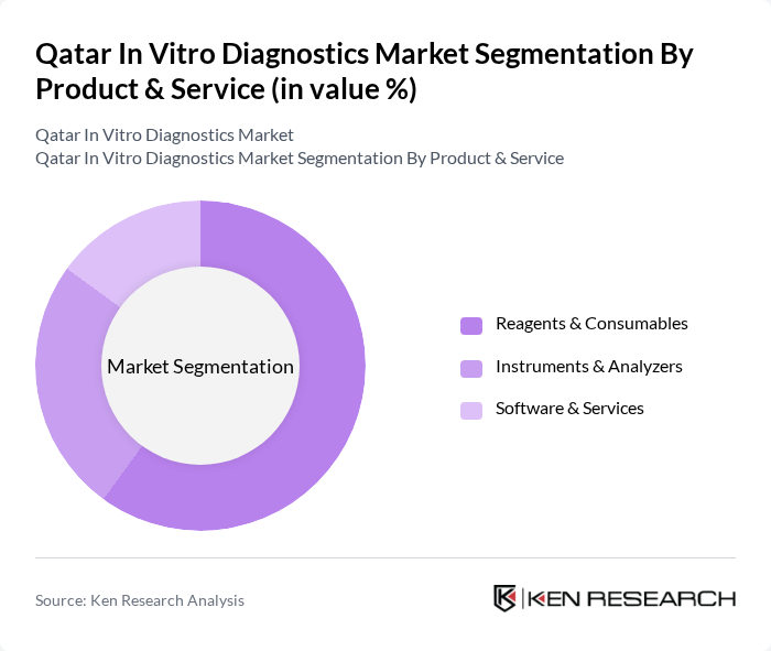 Qatar In Vitro Diagnostics Market segmentation by Product & Service.