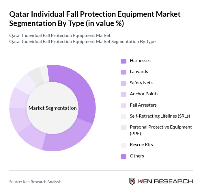 Qatar Individual Fall Protection Equipment Market segmentation by Type.