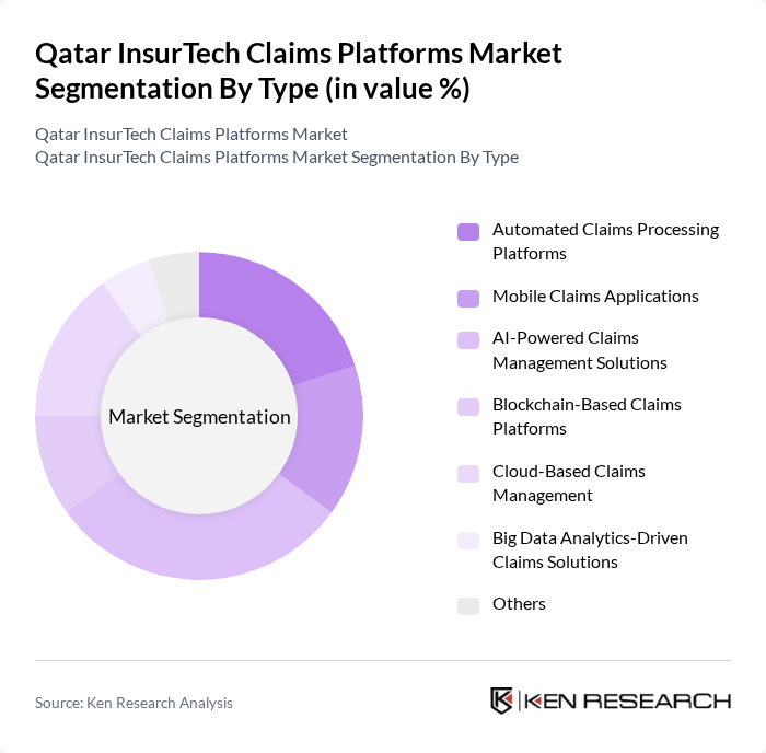 Qatar InsurTech Claims Platforms Market segmentation by Type.