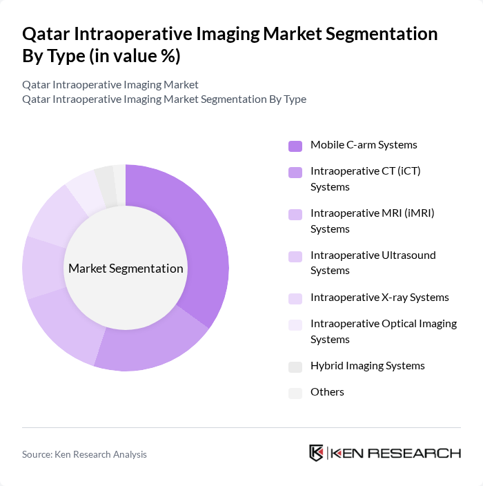 Qatar Intraoperative Imaging Market segmentation by Type.
