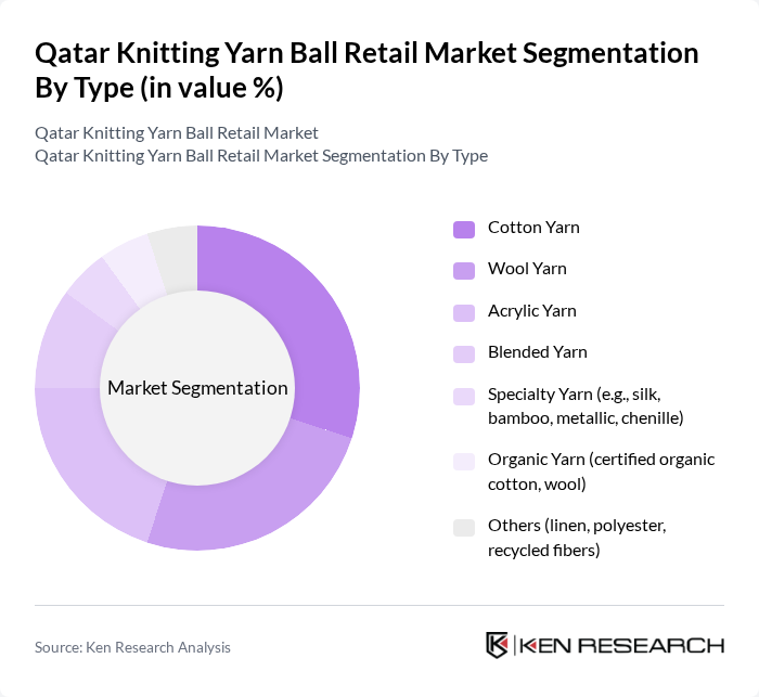 Qatar Knitting Yarn Ball Retail Market segmentation by Type.