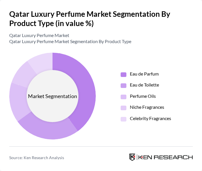 Qatar Luxury Perfume Market segmentation by Product Type.