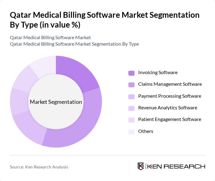 Qatar Medical Billing Software Market segmentation by Type.