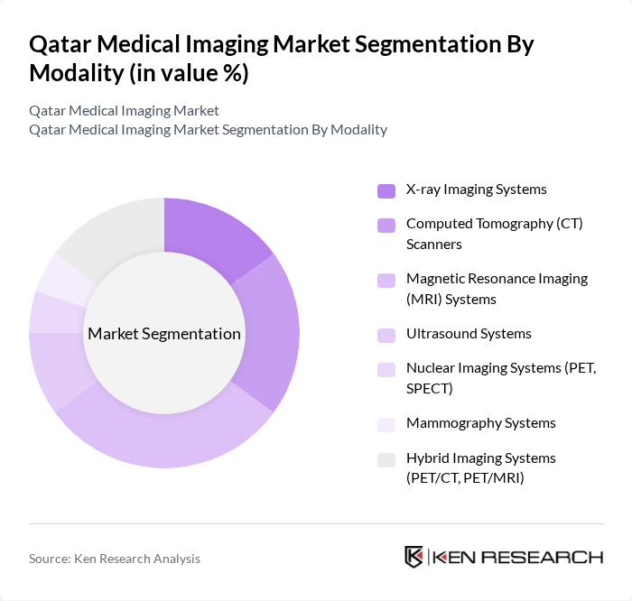 Qatar Medical Imaging Market segmentation by Modality.
