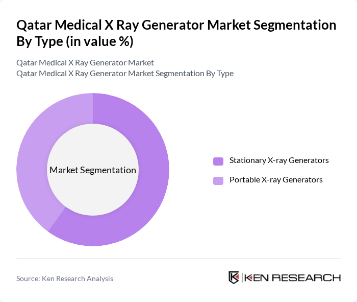 Qatar Medical X Ray Generator Market segmentation by Type.