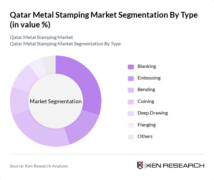 Qatar Metal Stamping Market segmentation by Type. Qatar Metal Stamping Market segmentation by Type.