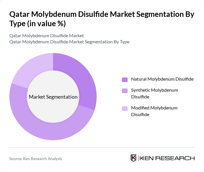 Qatar Molybdenum Disulfide Market segmentation by Type.