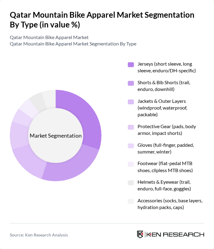 Qatar Mountain Bike Apparel Market segmentation by Type. Qatar Mountain Bike Apparel Market segmentation by Type.