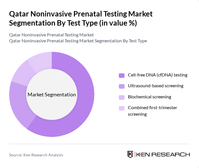 Qatar Noninvasive Prenatal Testing Market segmentation by Test Type.