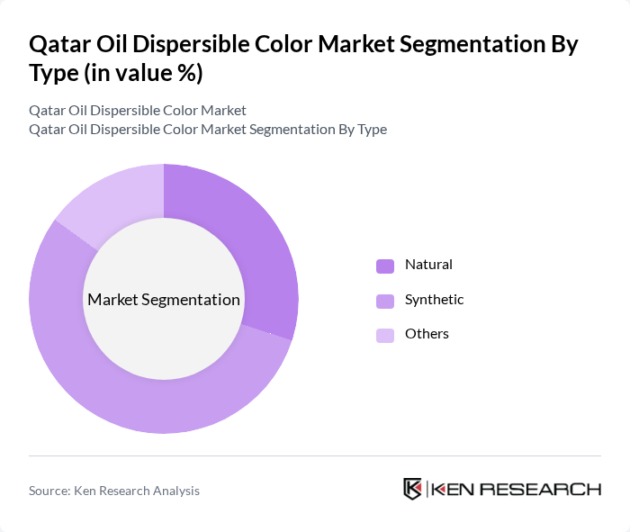 Qatar Oil Dispersible Color Market segmentation by Type. Qatar Oil Dispersible Color Market segmentation by Type.