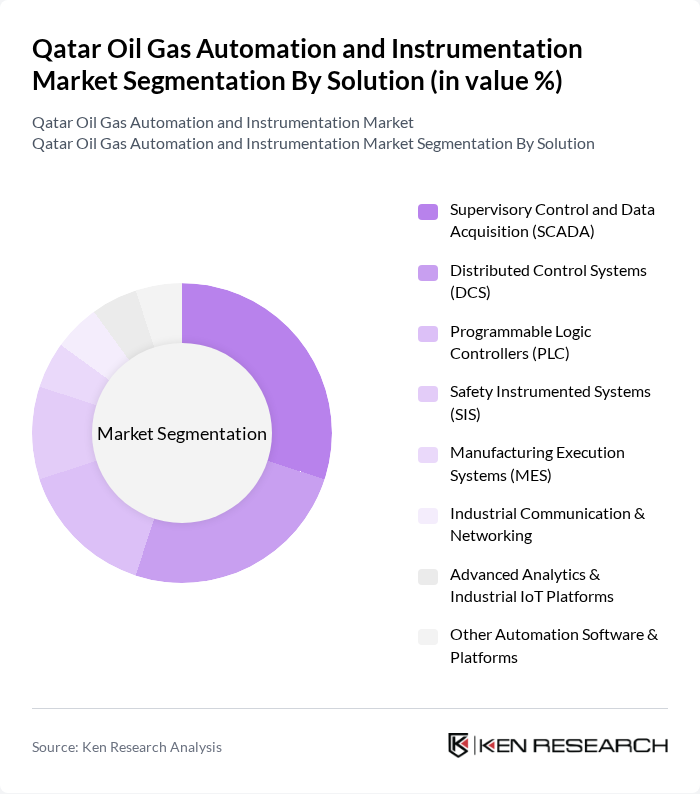 Qatar Oil Gas Automation and Instrumentation Market segmentation by Solution.