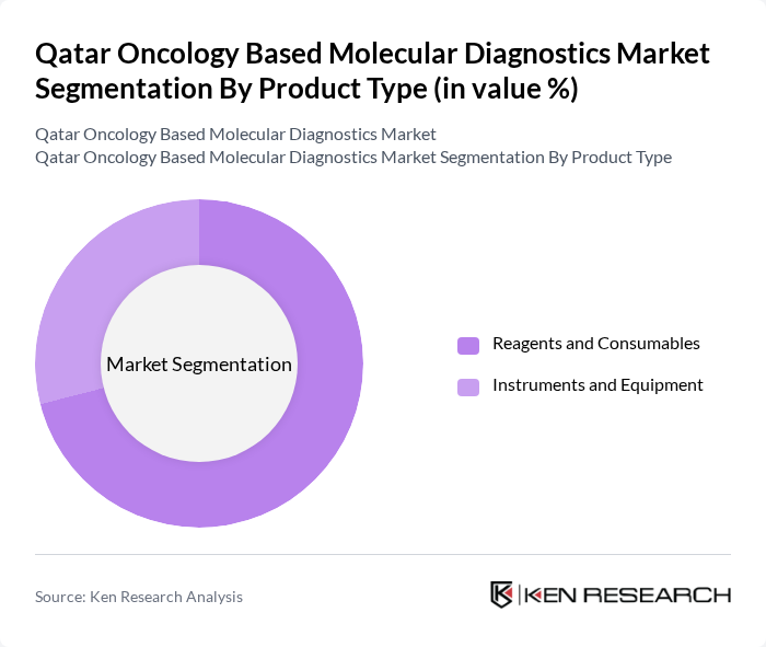 Qatar Oncology Based Molecular Diagnostics Market segmentation by Product Type.
