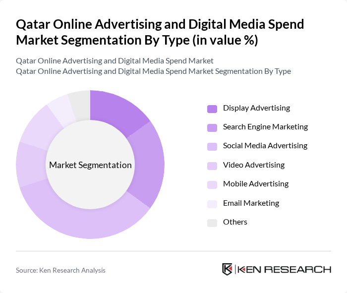 Qatar Online Advertising and Digital Media Spend Market segmentation by Type.