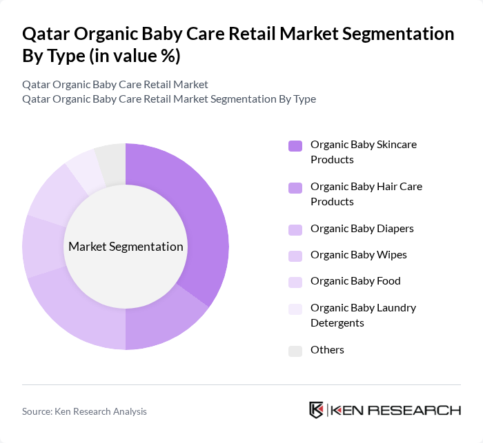 Qatar Organic Baby Care Retail Market segmentation by Type.