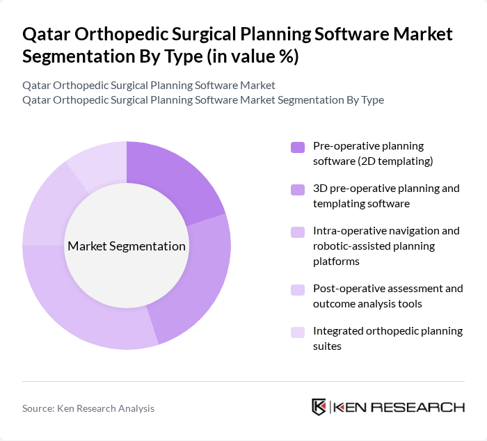 Qatar Orthopedic Surgical Planning Software Market segmentation by Type. Qatar Orthopedic Surgical Planning Software Market segmentation by Type.
