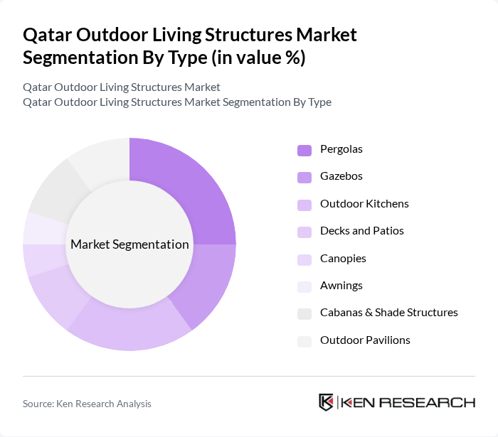 Qatar Outdoor Living Structures Market segmentation by Type.