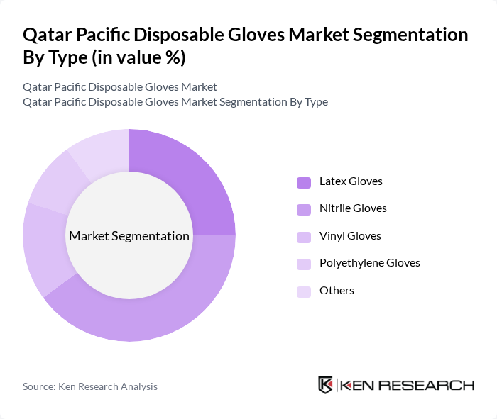 Qatar Pacific Disposable Gloves Market segmentation by Type.