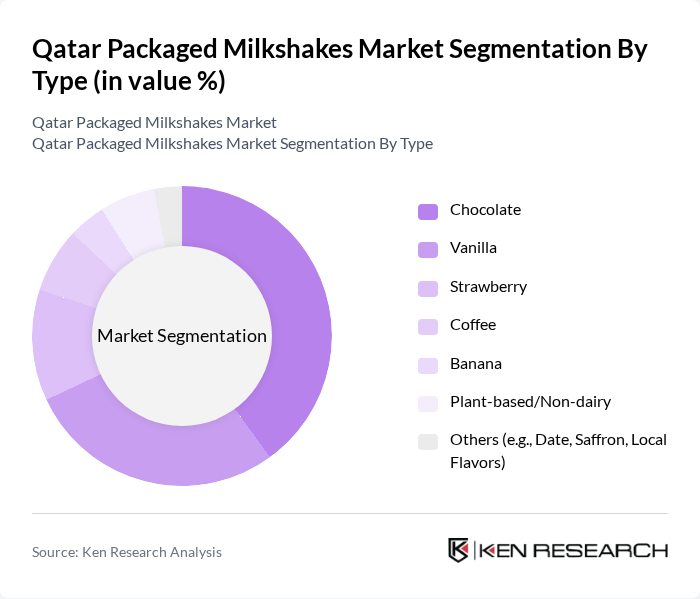 Qatar Packaged Milkshakes Market segmentation by Type.