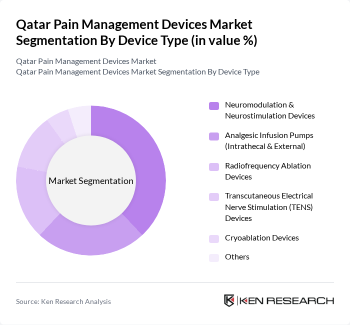Qatar Pain Management Devices Market segmentation by Device Type.