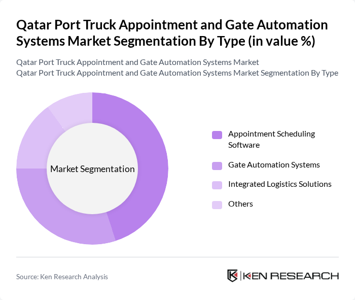 Qatar Port Truck Appointment and Gate Automation Systems Market segmentation by Type.