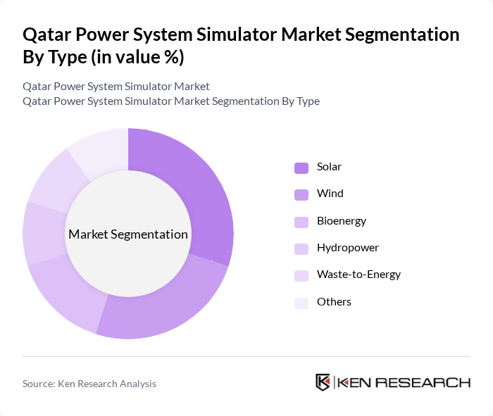 Qatar Power System Simulator Market segmentation by Type.