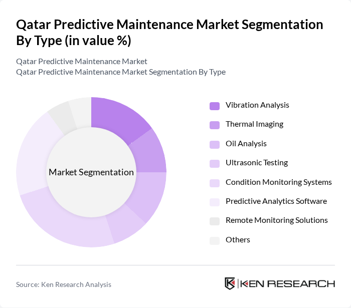 Qatar Predictive Maintenance Market segmentation by Type. Qatar Predictive Maintenance Market segmentation by Type.