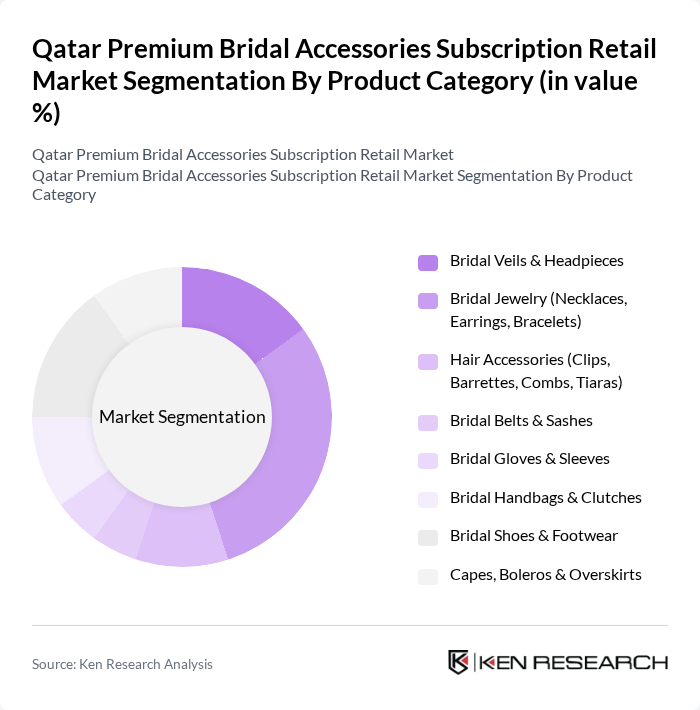 Qatar Premium Bridal Accessories Subscription Retail Market segmentation by Product Category. Qatar Premium Bridal Accessories Subscription Retail Market segmentation by Product Category.