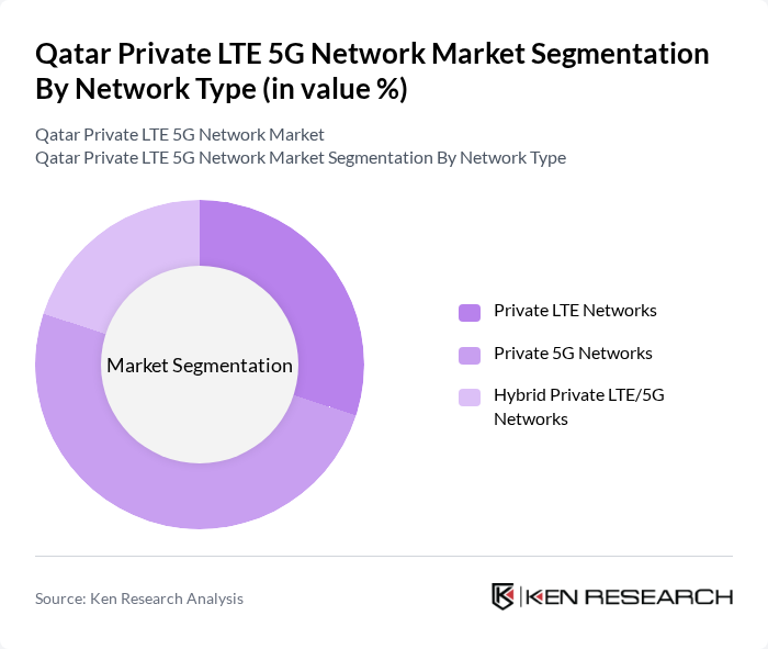 Qatar Private LTE 5G Network Market segmentation by Network Type.