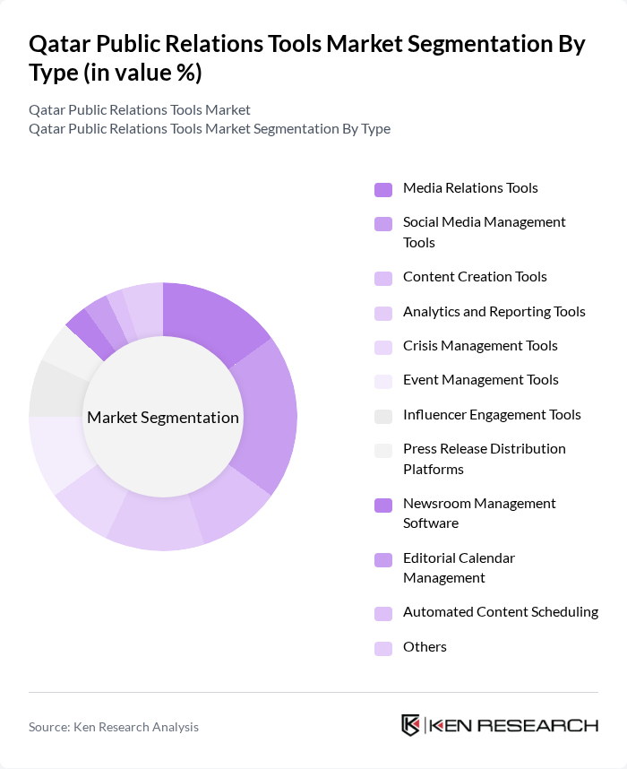 Qatar Public Relations Tools Market segmentation by Type.