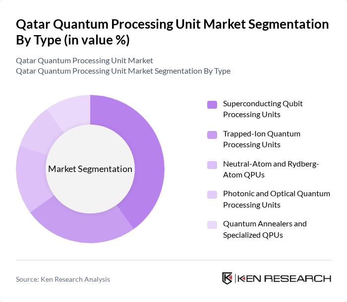 Qatar Quantum Processing Unit Market segmentation by Type.