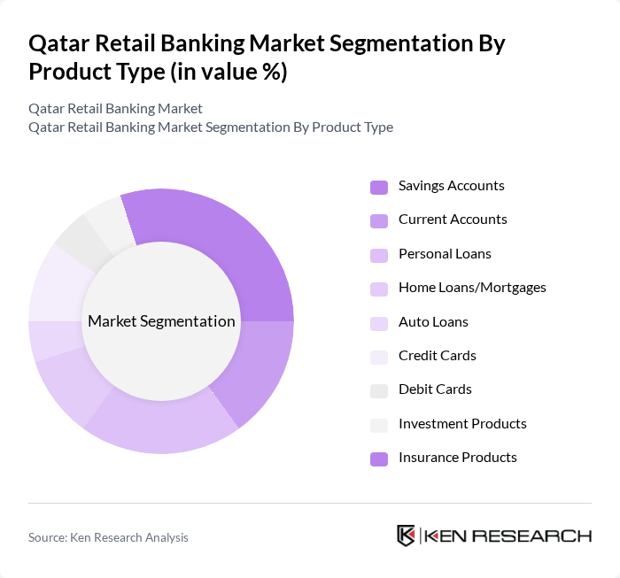 Qatar Retail Banking Market segmentation by Product Type. Qatar Retail Banking Market segmentation by Product Type.