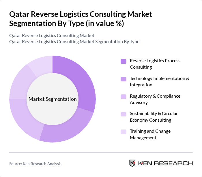 Qatar Reverse Logistics Consulting Market segmentation by Type.