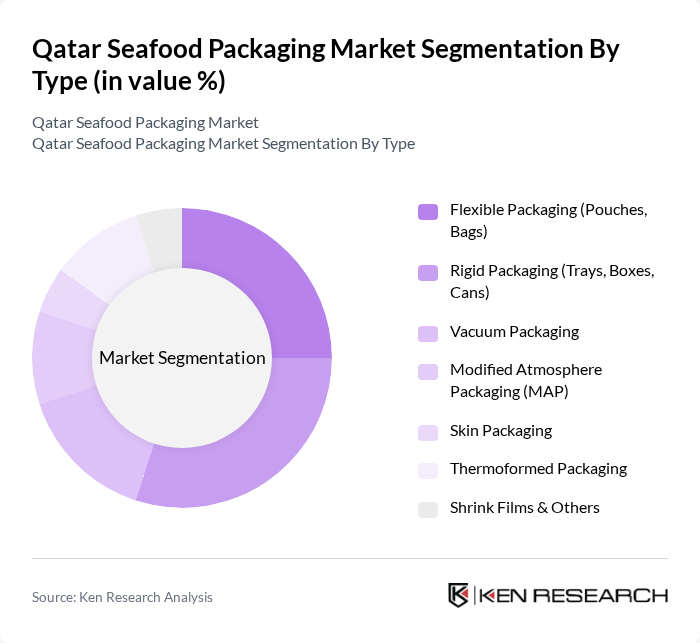 Qatar Seafood Packaging Market segmentation by Type.