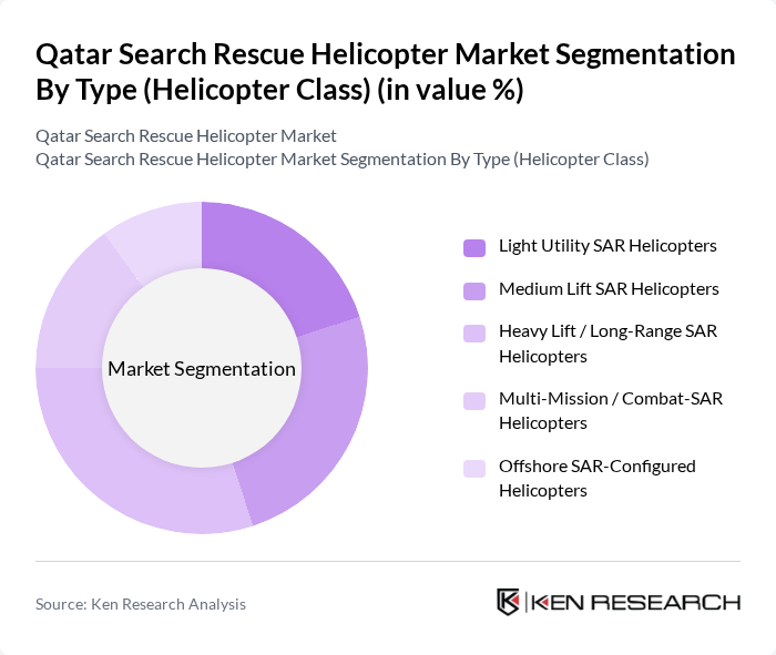 Qatar Search Rescue Helicopter Market segmentation by Type (Helicopter Class). Qatar Search Rescue Helicopter Market segmentation by Type (Helicopter Class).