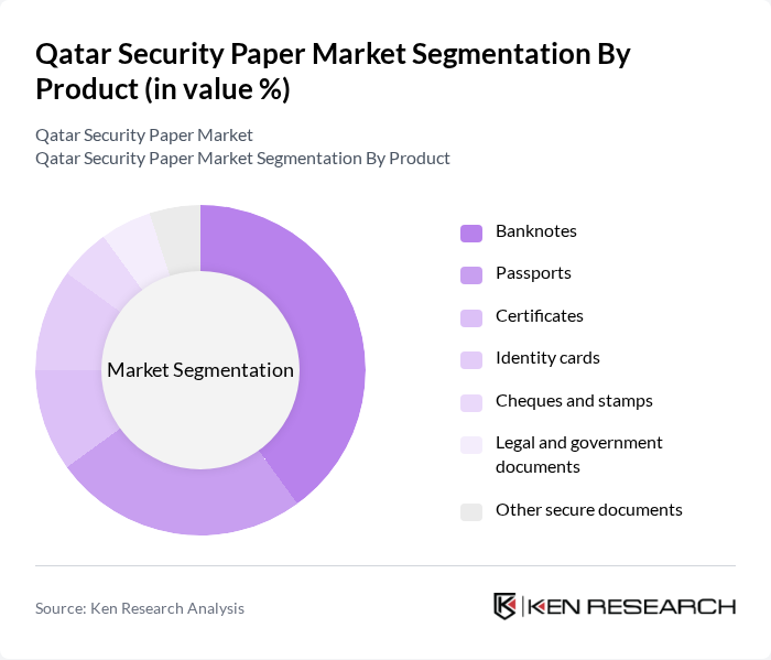 Qatar Security Paper Market segmentation by Product. Qatar Security Paper Market segmentation by Product.