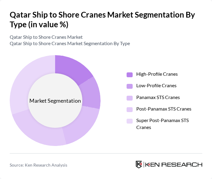 Qatar Ship to Shore Cranes Market segmentation by Type.