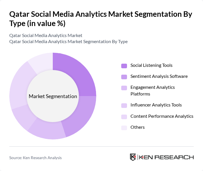 Qatar Social Media Analytics Market segmentation by Type.