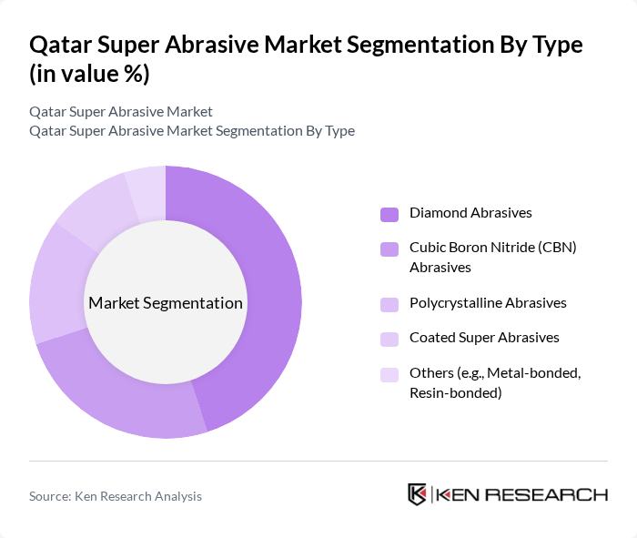 Qatar Super Abrasive Market segmentation by Type.