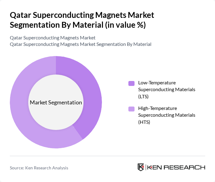 Qatar Superconducting Magnets Market segmentation by Material.