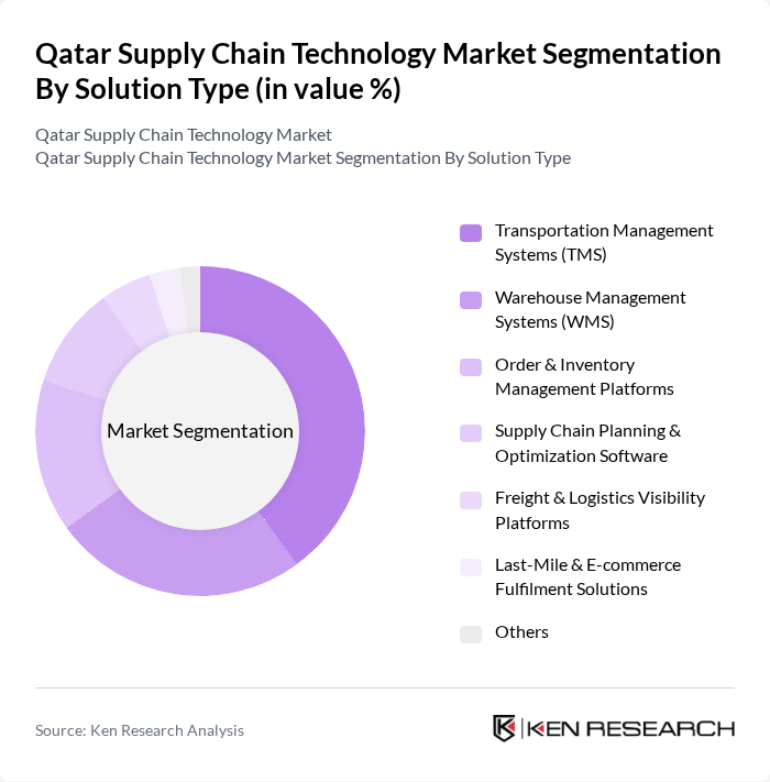 Qatar Supply Chain Technology Market segmentation by Solution Type. Qatar Supply Chain Technology Market segmentation by Solution Type.