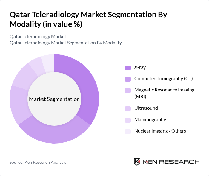 Qatar Teleradiology Market segmentation by Modality.