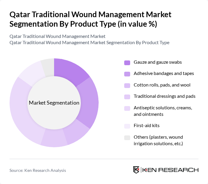 Qatar Traditional Wound Management Market segmentation by Product Type. Qatar Traditional Wound Management Market segmentation by Product Type.